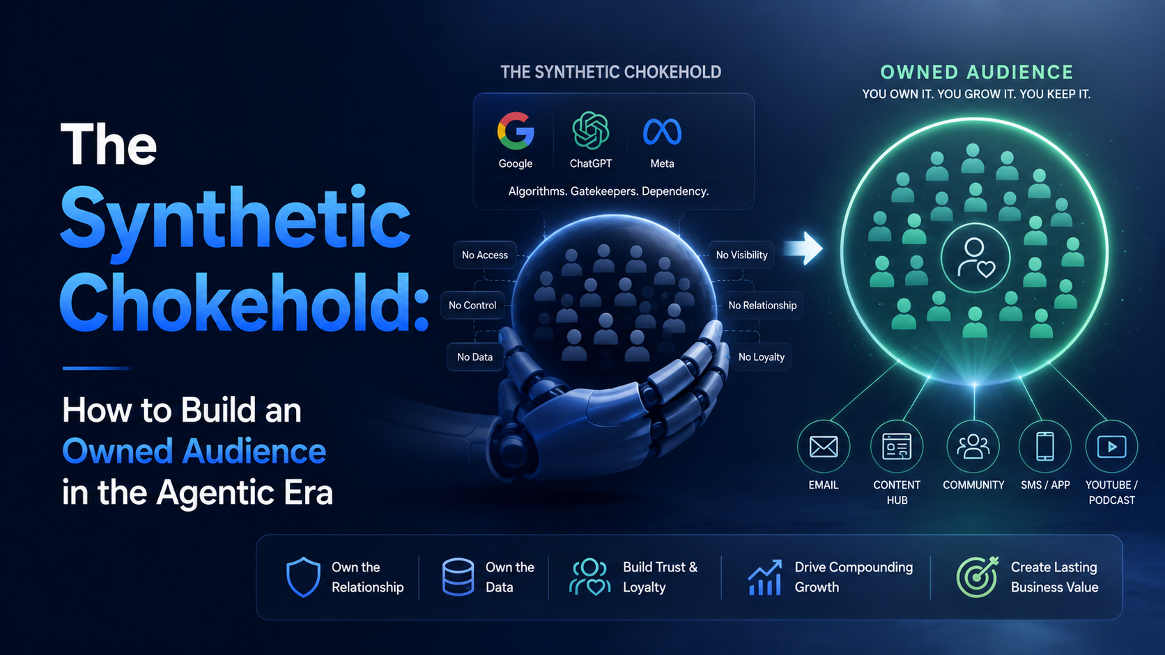 The Synthetic Chokehold: How to Build an Owned Audience in the Agentic Era